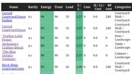 Genshin Impact Furnishing database (Image via zufengw.github.io)